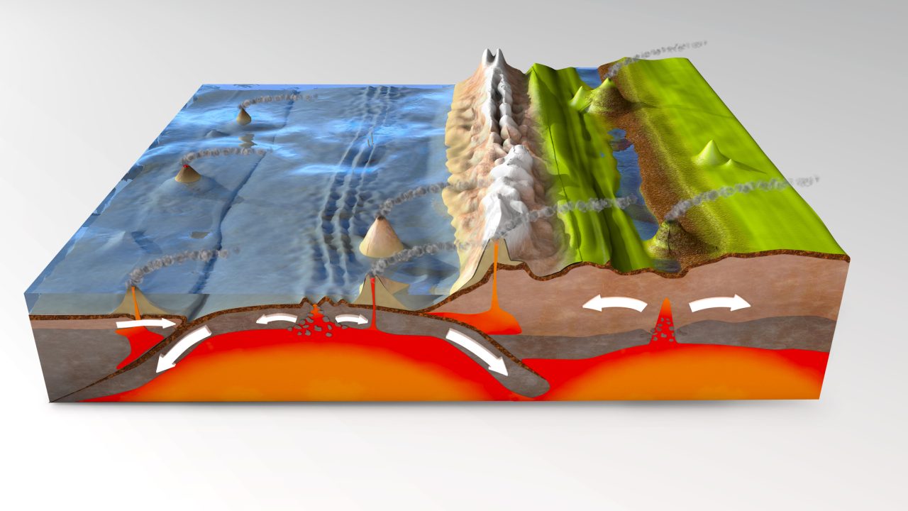 Tverrsnitt av jordoverflaten som viser hvordan platene beveger seg og skaper jordskjelv