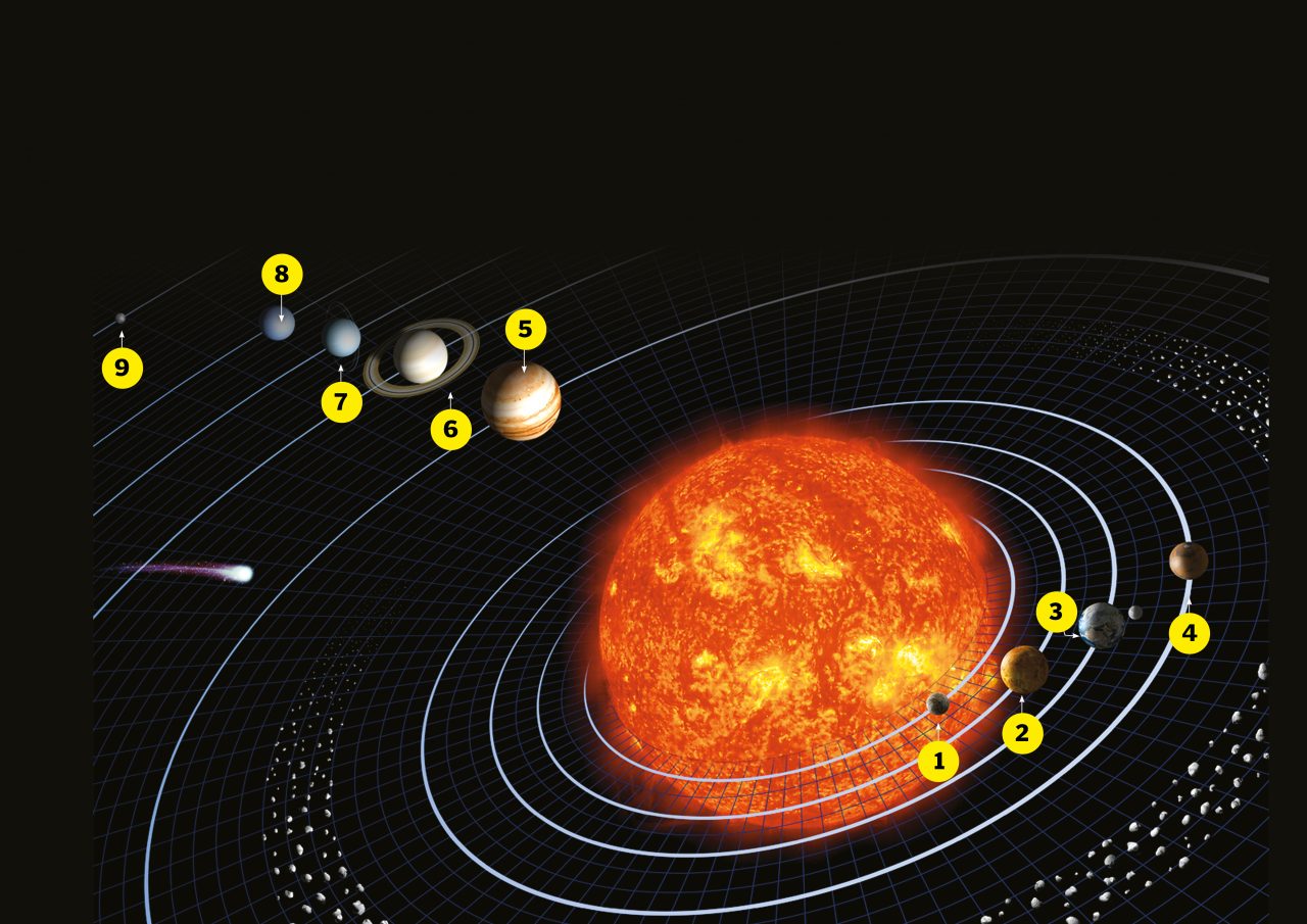 Planetenes plassering i solsystemet