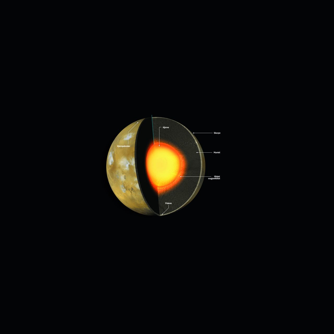 Illustrasjon av hvordan Mars er oppbygget