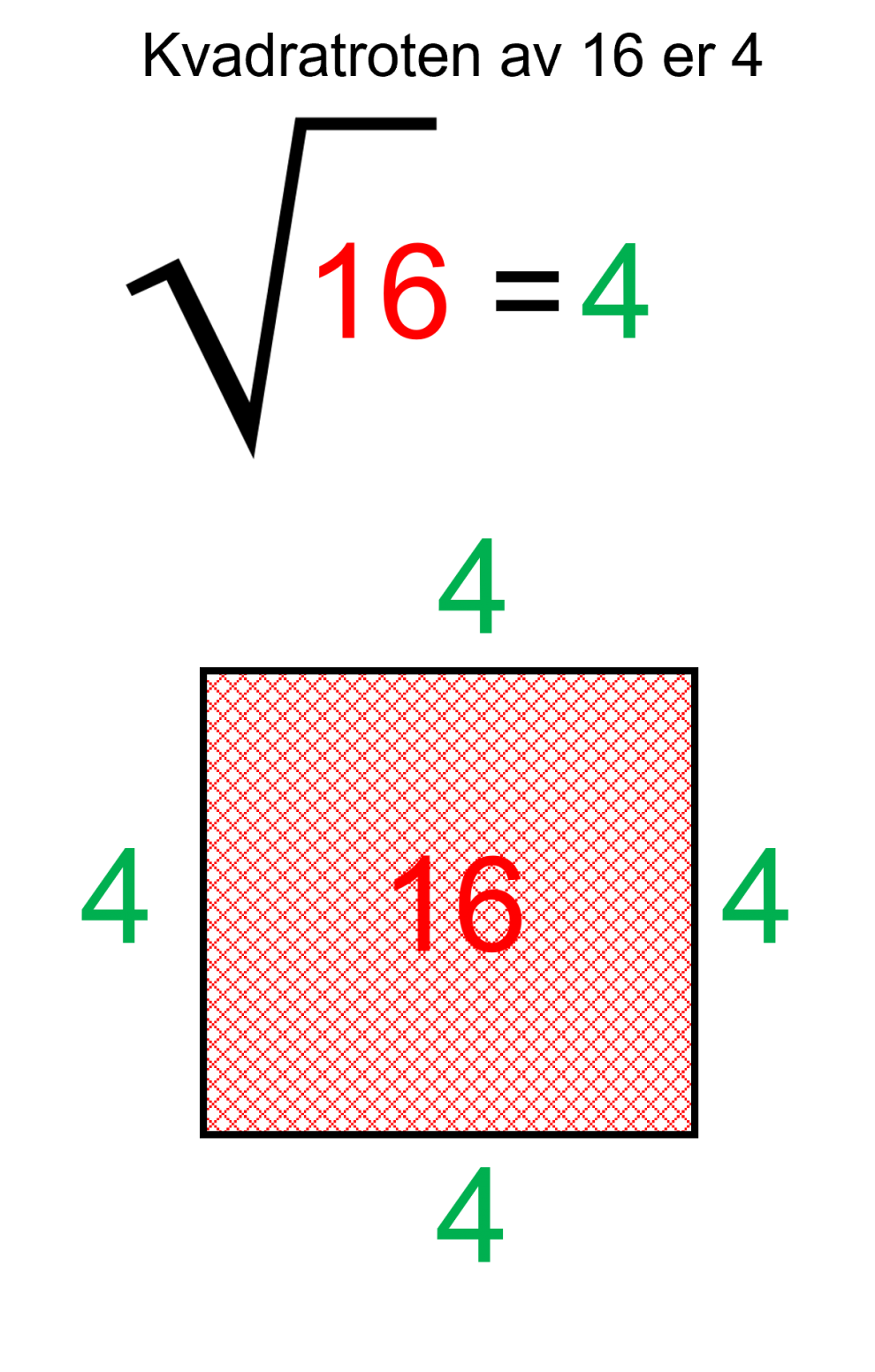 Rot I Matematikken | Skolerom.no