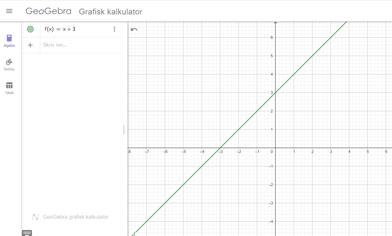 Grafen til funksjonen x + 3