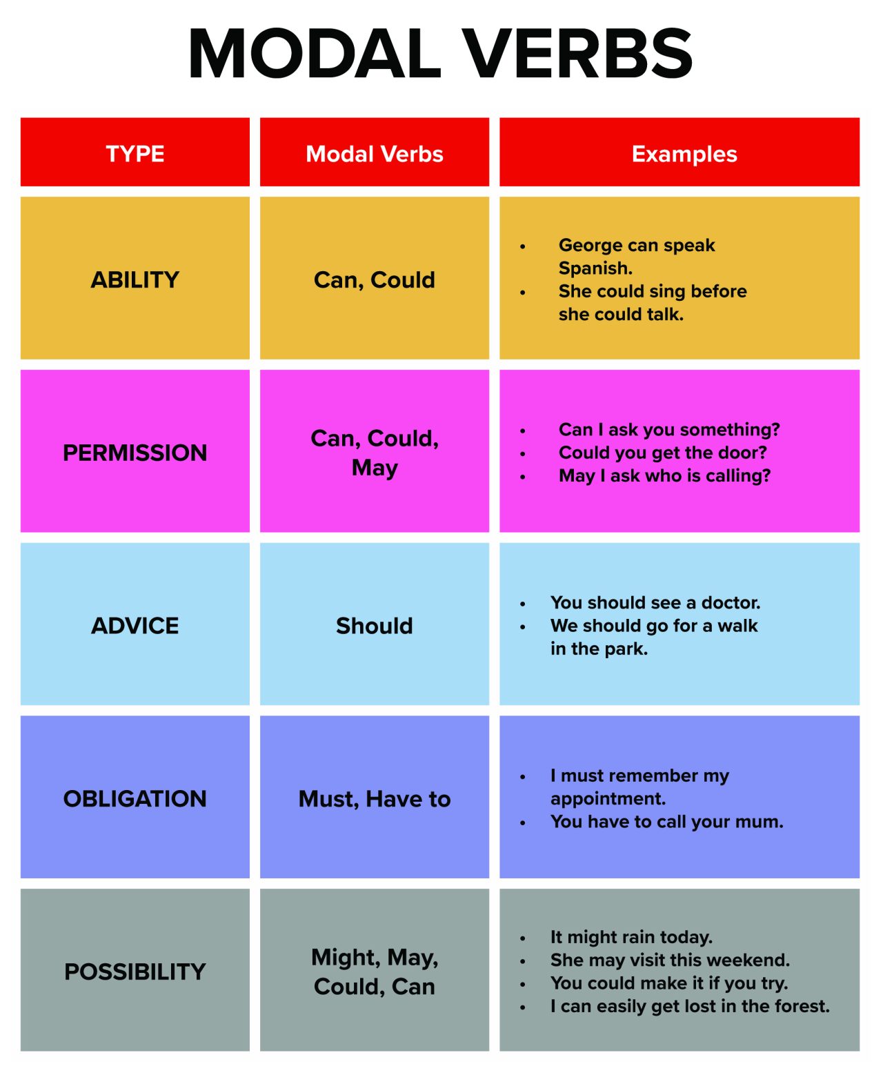 Modal verbs overview