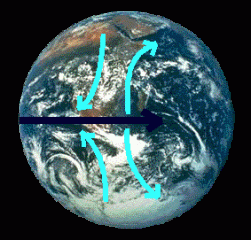 Jordklode med piler som viser vindens bøyning ved ekvator.