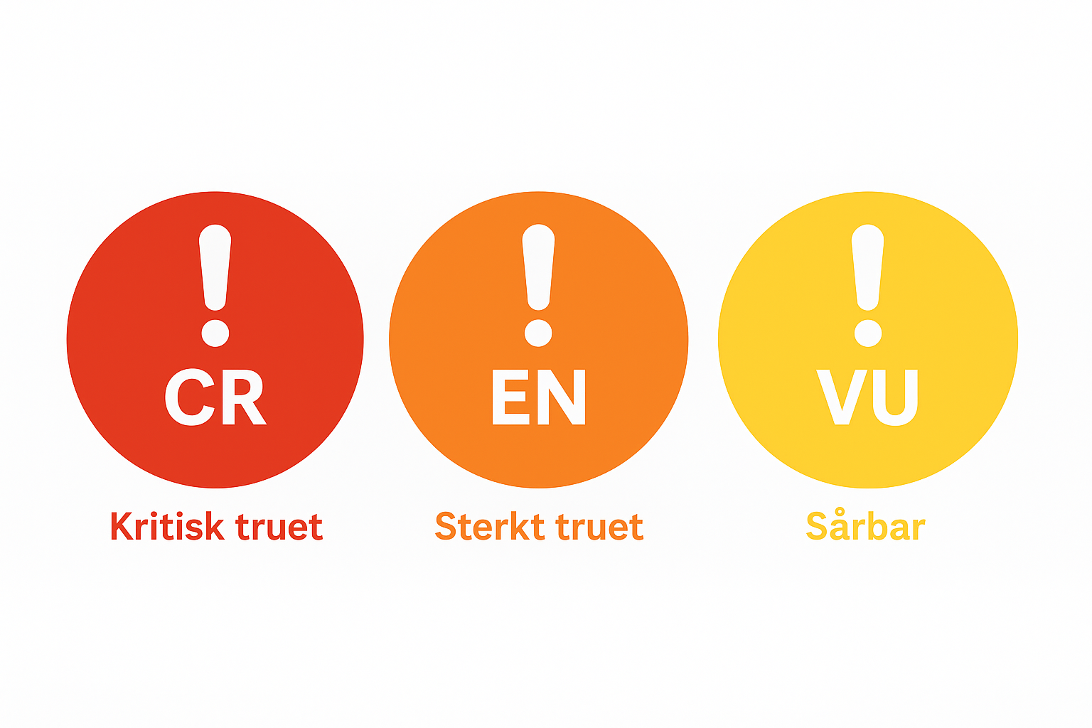 Truede arter i Oslofjorden