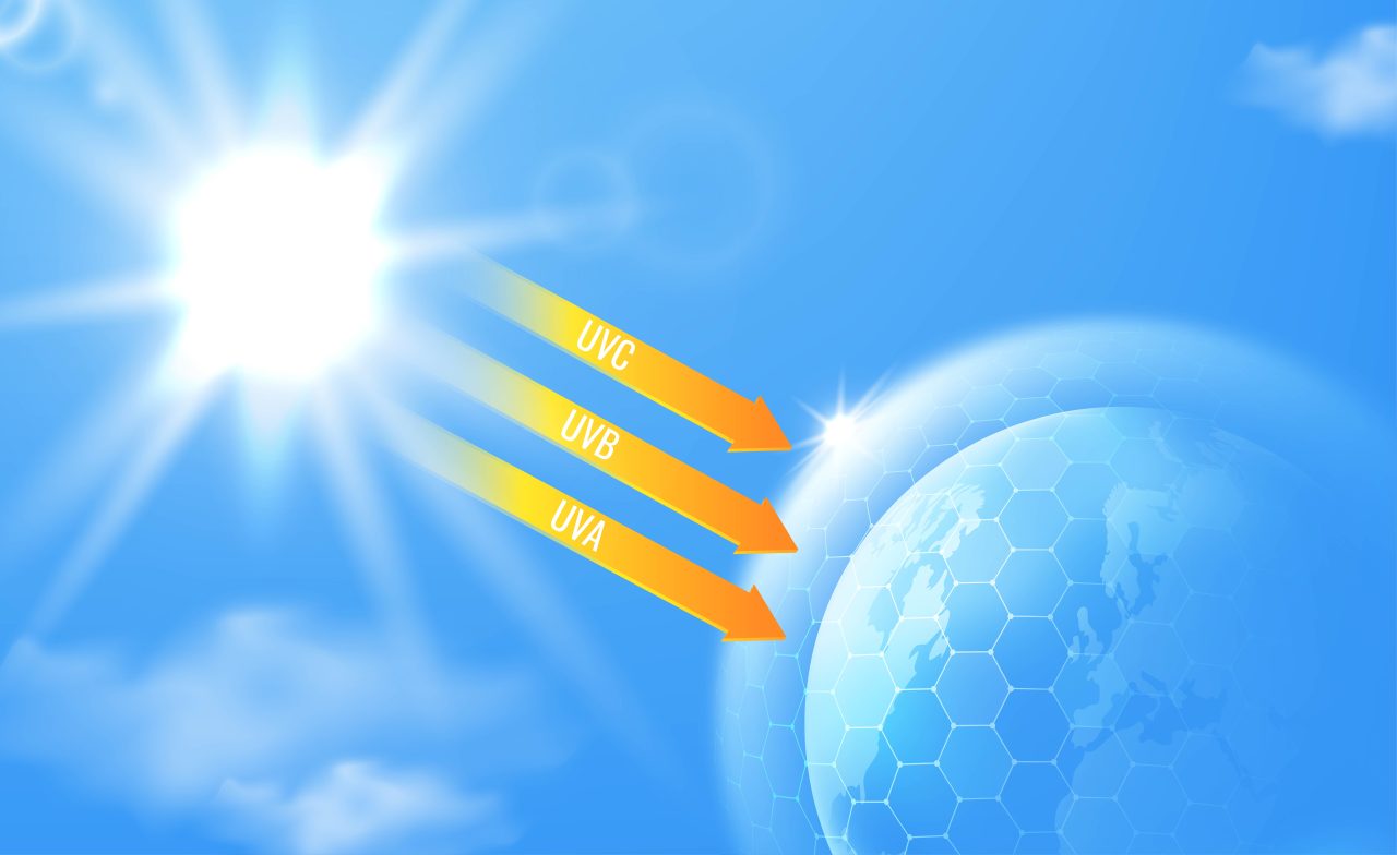 Illustrasjon som viser solstråler med UVA-, UVB- og UVC-stråling som treffer jorda gjennom atmosfæren.